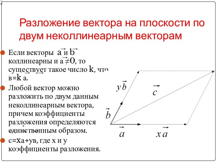 Разложение вектора на плоскости по двум неколлинеарным векторам Если векторы a