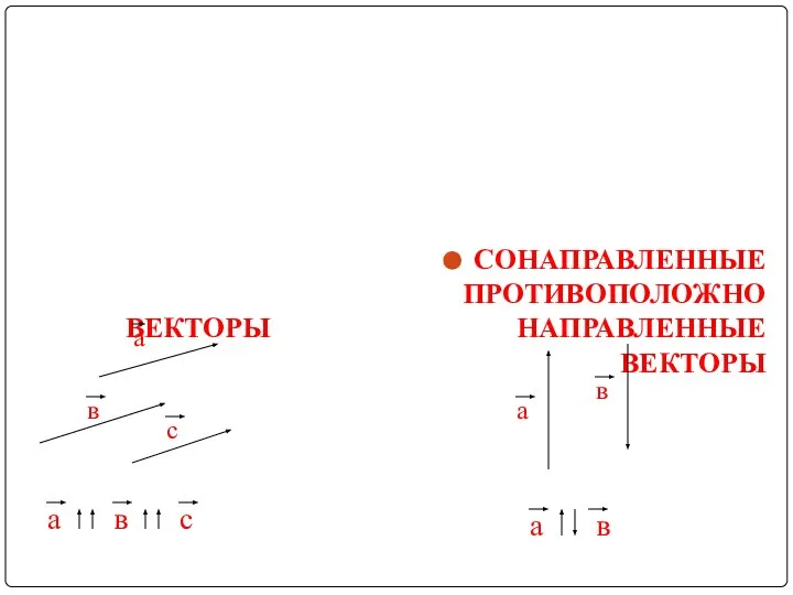 СОНАПРАВЛЕННЫЕ ПРОТИВОПОЛОЖНО ВЕКТОРЫ НАПРАВЛЕННЫЕ ВЕКТОРЫ а в с а в с а в а в