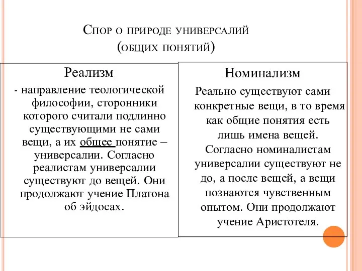 Спор о природе универсалий (общих понятий) Реализм - направление теологической философии,