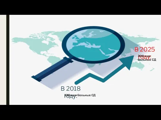 В 2018 году: В 2025 году: 130 млн больных СД 300 млн больных СД