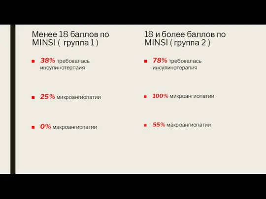 Менее 18 баллов по MINSI ( группа 1 ) 38% требовалась