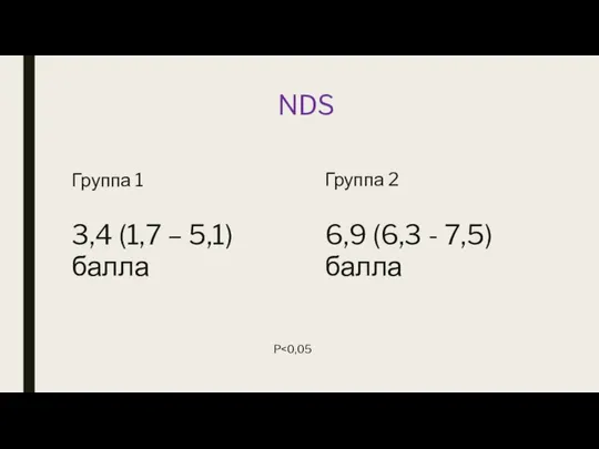 NDS Группа 1 3,4 (1,7 – 5,1) балла Группа 2 6,9 (6,3 - 7,5) балла P