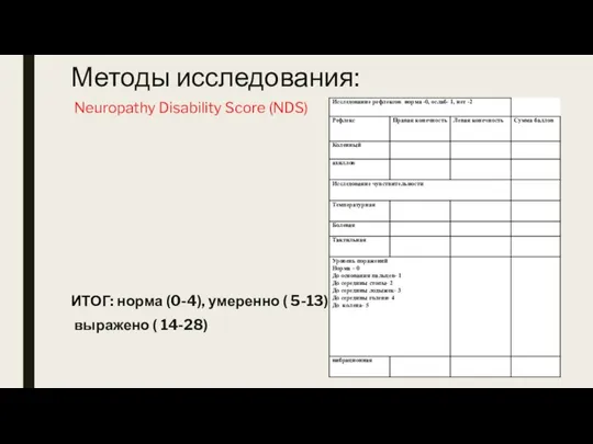 Методы исследования: Neuropathy Disability Score (NDS) ИТОГ: норма (0-4), умеренно ( 5-13) выражено ( 14-28)