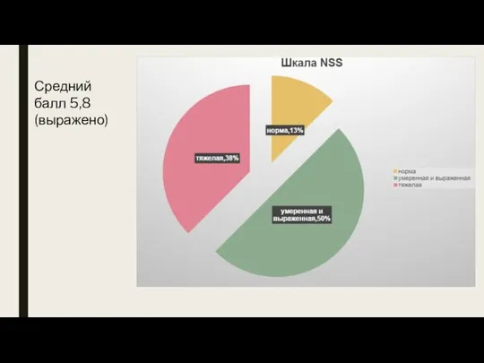 Средний балл 5,8 (выражено)