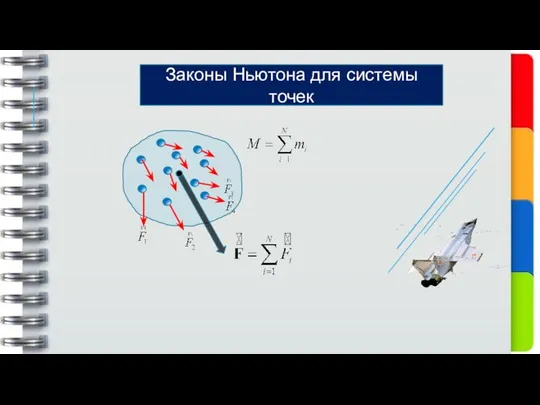 Законы Ньютона для системы точек