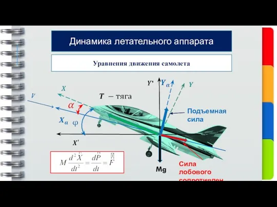 Уравнения движения самолета Динамика летательного аппарата Mg Сила лобового сопротивления Подъемная сила