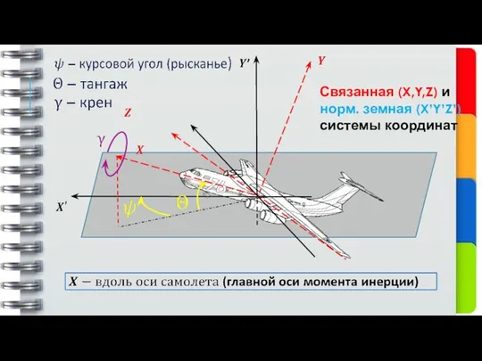 Связанная (X,Y,Z) и норм. земная (X’Y’Z’) системы координат