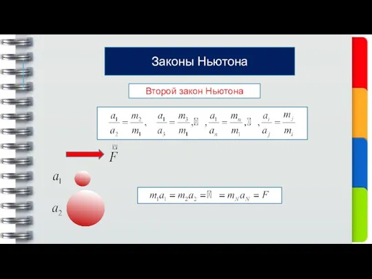 Законы Ньютона Второй закон Ньютона