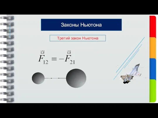 Третий закон Ньютона Законы Ньютона