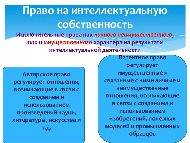 Право на интеллектуальную собственность Исключительные права как личного неимущественного, так и