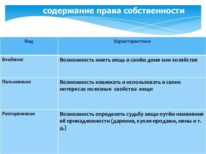 Одним из основных понятий гражданского права является понятие "собственность". Собственность -