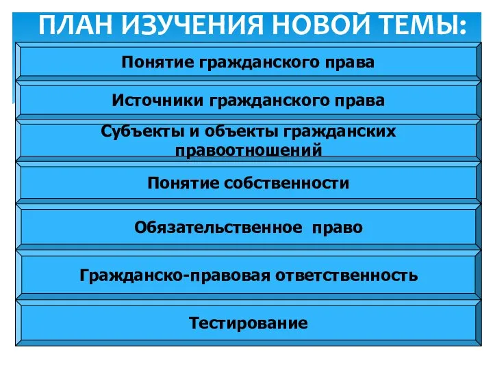 ПЛАН ИЗУЧЕНИЯ НОВОЙ ТЕМЫ: Понятие гражданского права Источники гражданского права Субъекты