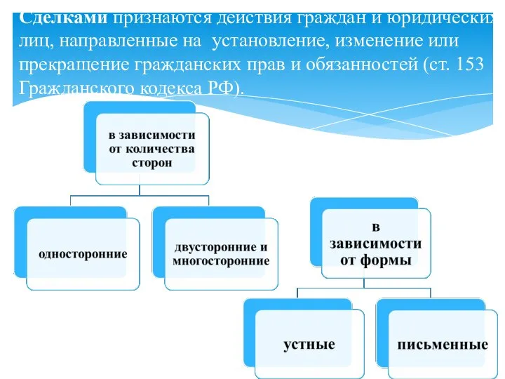 Сделками признаются действия граждан и юридических лиц, направленные на установление, изменение