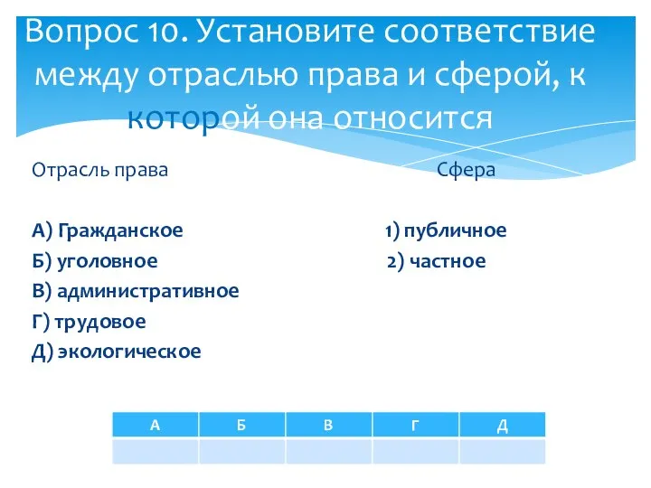 Отрасль права Сфера А) Гражданское 1) публичное Б) уголовное 2) частное