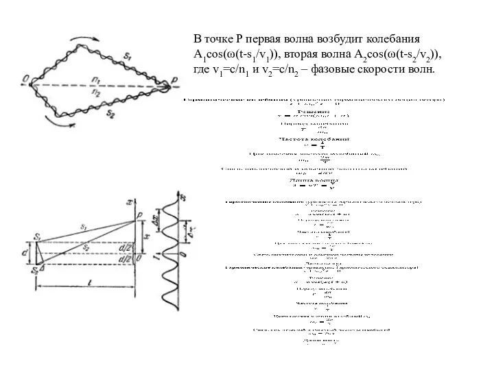 В точке P первая волна возбудит колебания A1cos(ω(t-s1/v1)), вторая волна A2cos(ω(t-s2/v2)),