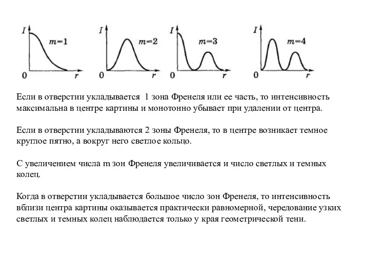 Если в отверстии укладывается 1 зона Френеля или ее часть, то