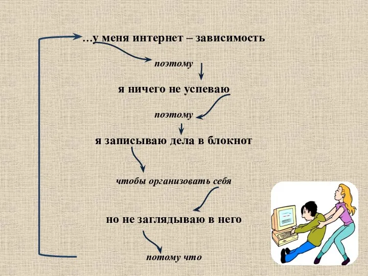 …у меня интернет – зависимость поэтому я ничего не успеваю поэтому