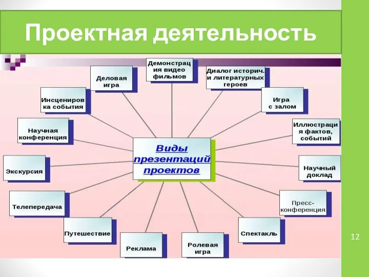 Проектная деятельность