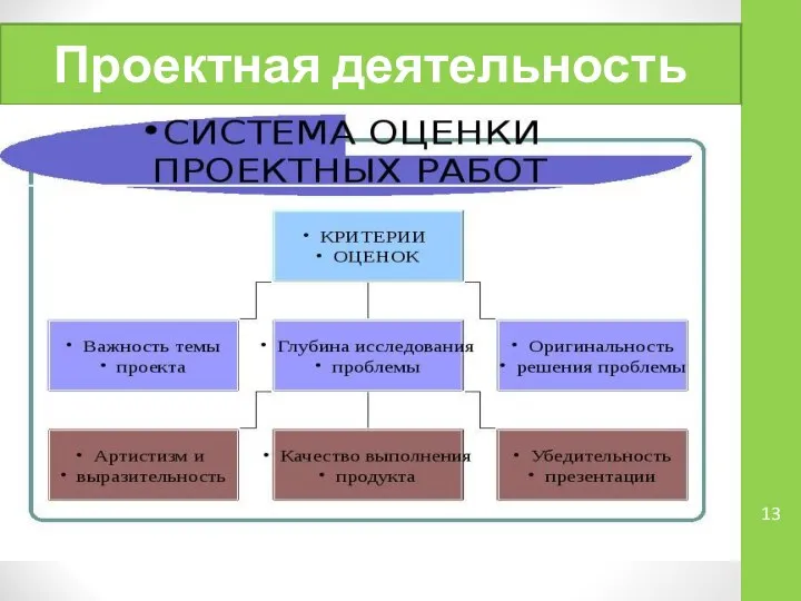 Проектная деятельность