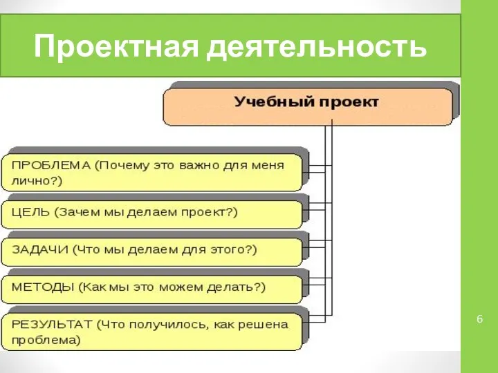 Проектная деятельность