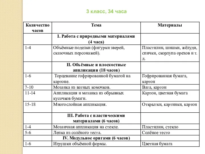 3 класс, 34 часа