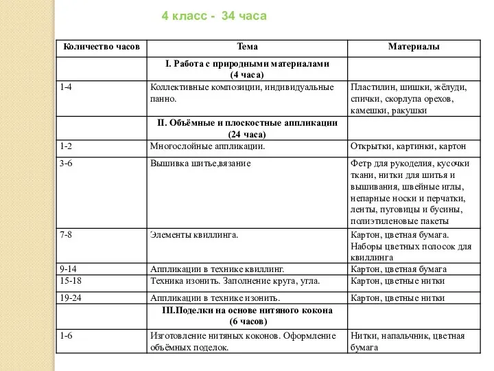 4 класс - 34 часа