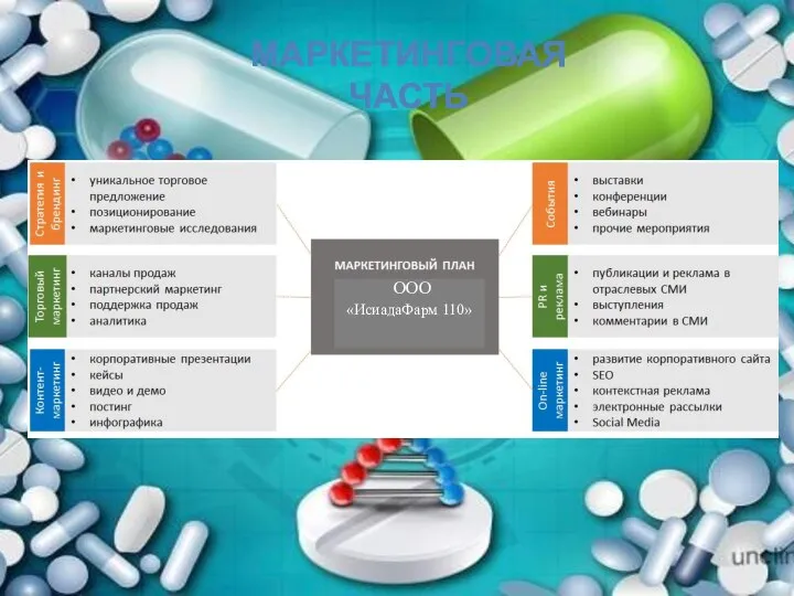 МАРКЕТИНГОВАЯ ЧАСТЬ ООО «ИсиадаФарм 110»