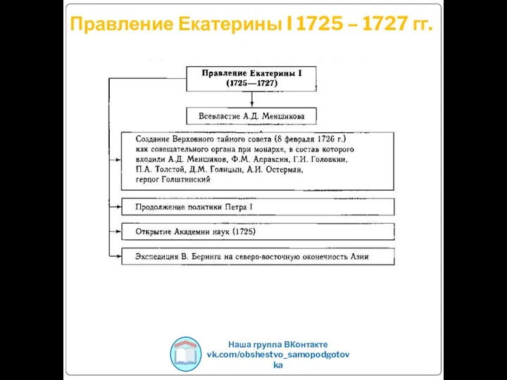 Наша группа ВКонтакте vk.com/obshestvo_samopodgotovka Правление Екатерины I 1725 – 1727 гг.