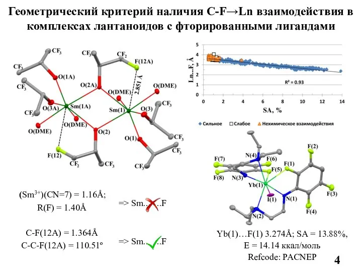 (Sm3+)(CN=7) = 1.16Å; R(F) = 1.40Å C-F(12A) = 1.364Å C-C-F(12A) =