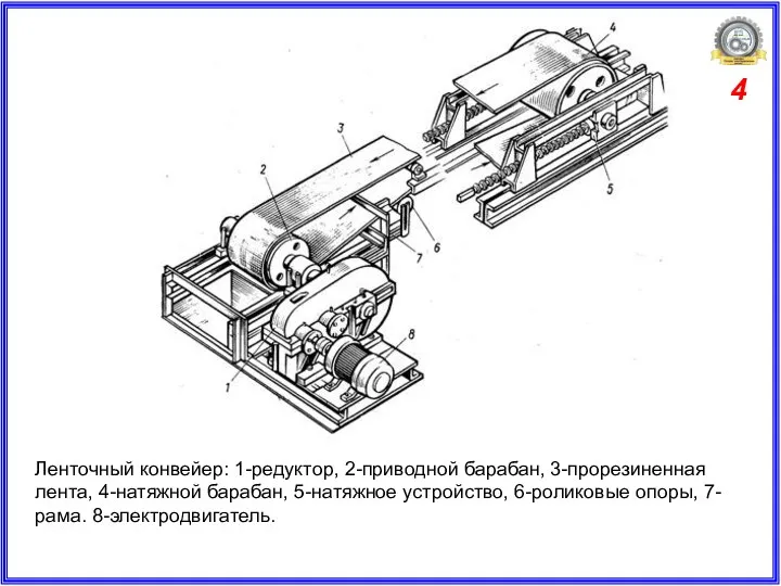 4 Ленточный конвейер: 1-редуктор, 2-приводной барабан, 3-прорезиненная лента, 4-натяжной барабан, 5-натяжное устройство, 6-роликовые опоры, 7-рама. 8-электродвигатель.