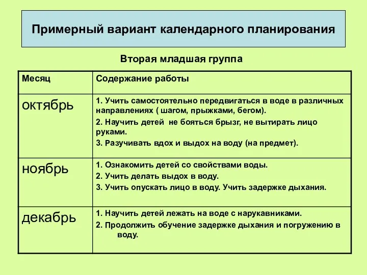 Примерный вариант календарного планирования Вторая младшая группа