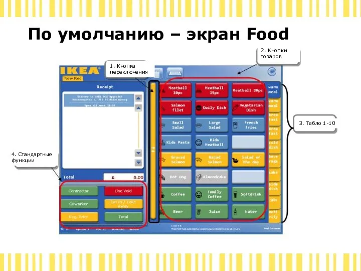 По умолчанию – экран Food 2. Кнопки товаров 1. Кнопка переключения