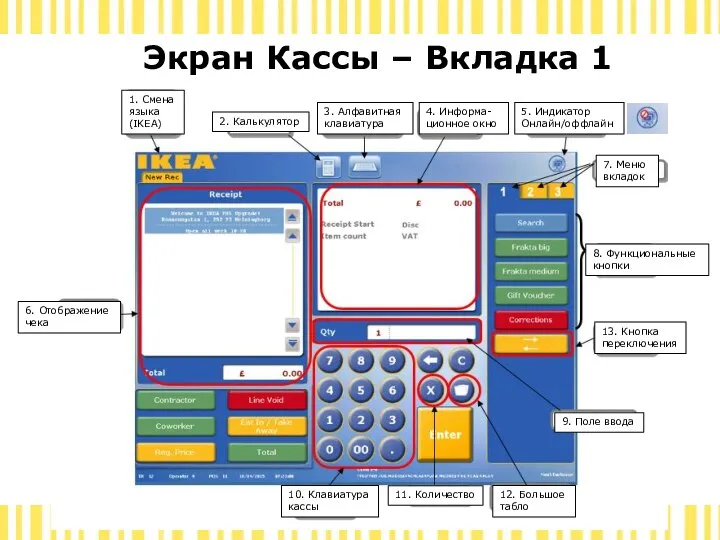 Экран Кассы – Вкладка 1 1. Смена языка (IKEA) 2. Калькулятор