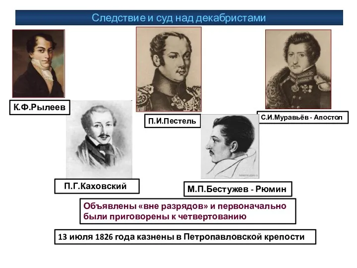 Следствие и суд над декабристами К.Ф.Рылеев С.И.Муравьёв - Апостол П.И.Пестель Объявлены