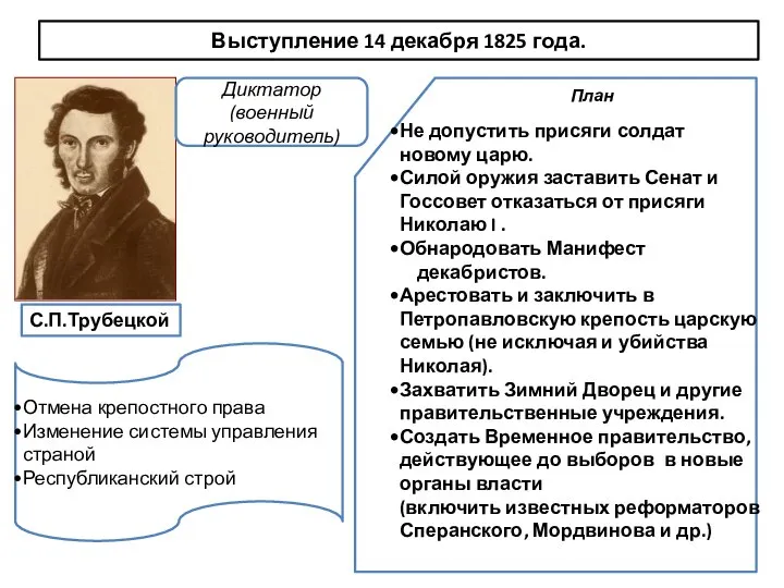 Выступление 14 декабря 1825 года. С.П.Трубецкой Диктатор (военный руководитель) План Не