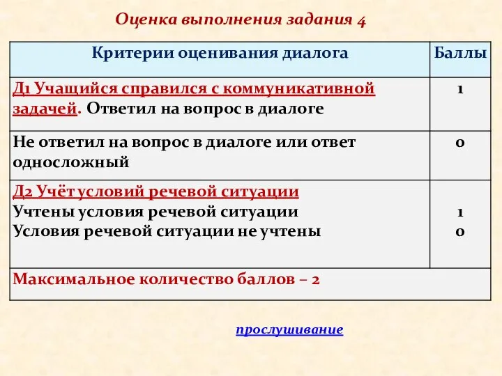 Оценка выполнения задания 4 прослушивание