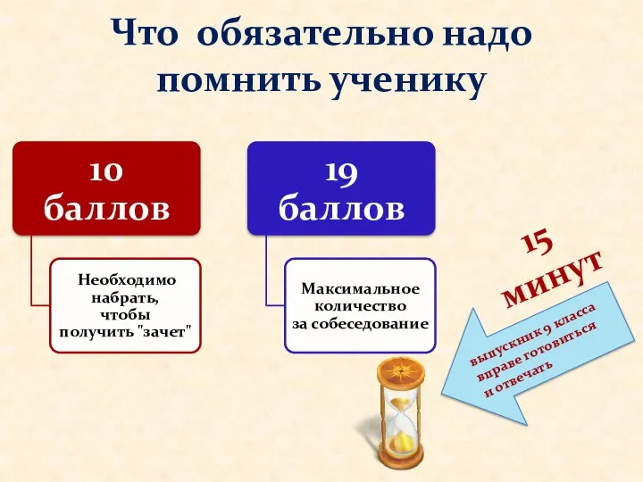 Что обязательно надо помнить ученику выпускник 9 класса вправе готовиться и отвечать 15 минут