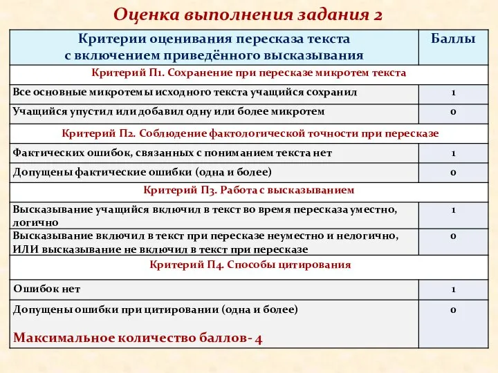 Оценка выполнения задания 2