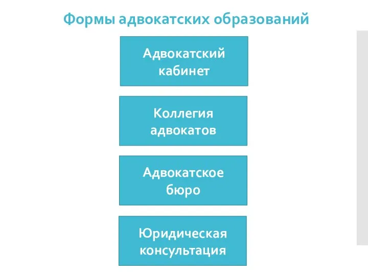 Формы адвокатских образований Адвокатский кабинет Коллегия адвокатов Адвокатское бюро Юридическая консультация