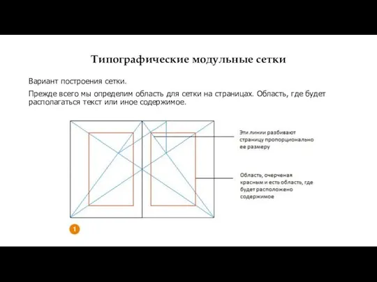 Типографические модульные сетки Вариант построения сетки. Прежде всего мы определим область