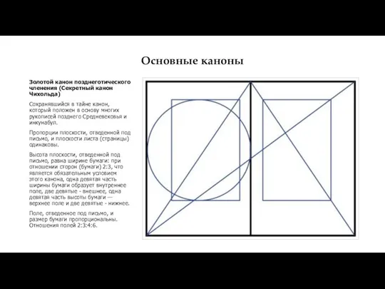 Основные каноны Золотой канон позднеготического членения (Секретный канон Чихольда) Сохранявшийся в