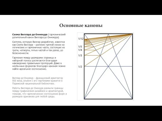 Основные каноны Схема Виллара де Оннекура (гармонический делительный канон Виллара де