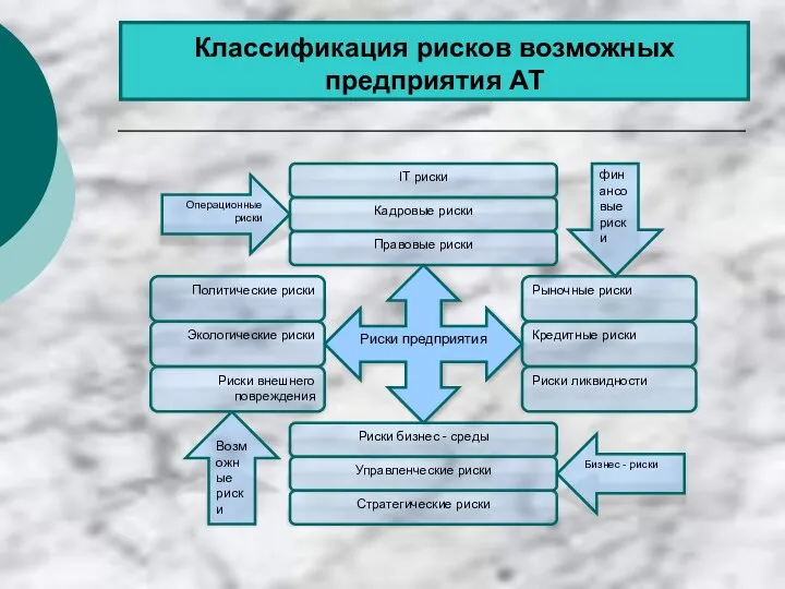 Классификация рисков возможных предприятия АТ