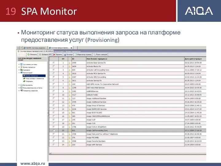SPA Monitor Мониторинг статуса выполнения запроса на платформе предоставления услуг (Provisioning) www.a1qa.ru