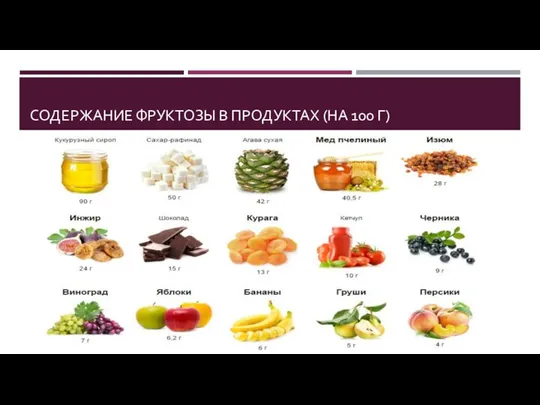 СОДЕРЖАНИЕ ФРУКТОЗЫ В ПРОДУКТАХ (НА 100 Г)