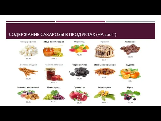 СОДЕРЖАНИЕ САХАРОЗЫ В ПРОДУКТАХ (НА 100 Г)