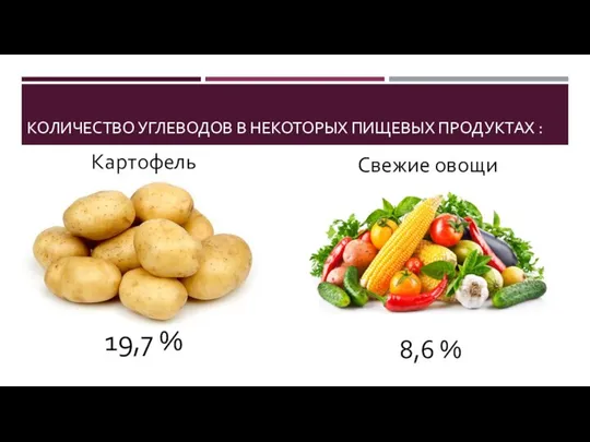 КОЛИЧЕСТВО УГЛЕВОДОВ В НЕКОТОРЫХ ПИЩЕВЫХ ПРОДУКТАХ : 19,7 % 8,6 % Картофель Свежие овощи