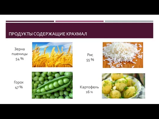 ПРОДУКТЫ СОДЕРЖАЩИЕ КРАХМАЛ Зерна пшеницы 54 % Горох 47 % Рис 55 % Картофель 16 %