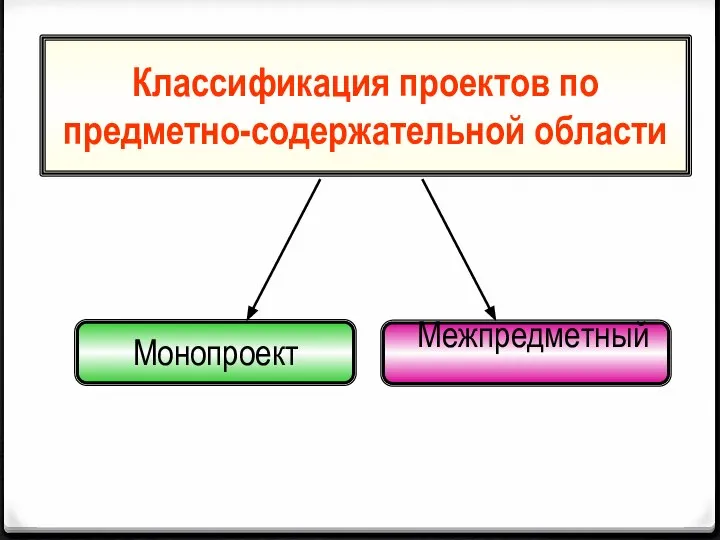 Классификация проектов по предметно-содержательной области