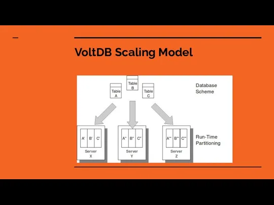 VoltDB Scaling Model